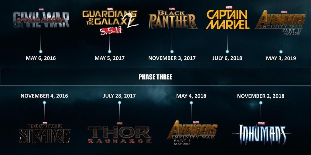 Original Phase 3 timeline. Not included: Spider-Man Homecoming