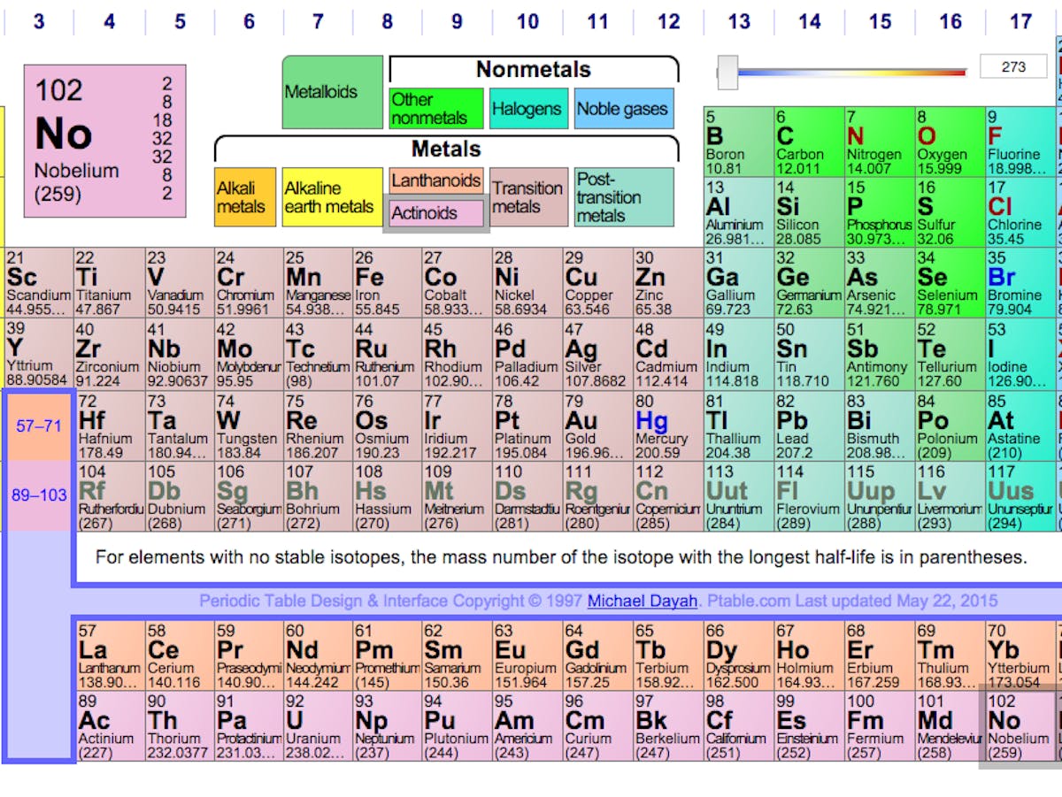 Four Elements Are About To Get Names On The Periodic Table