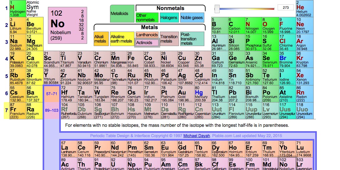 Four Elements Are About to Get Names on the Periodic Table | Inverse
