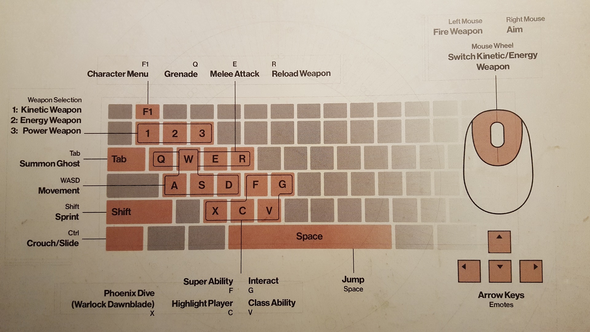 madden 08 pc game controls keyboard layout
