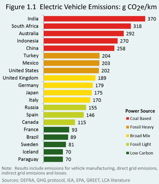 Do Electric Cars Emit Emmissions Do Electric Cars Emit Emmissions