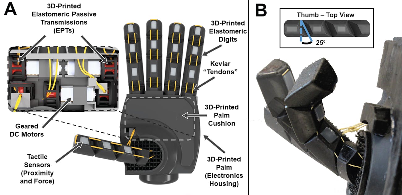 robotic hand