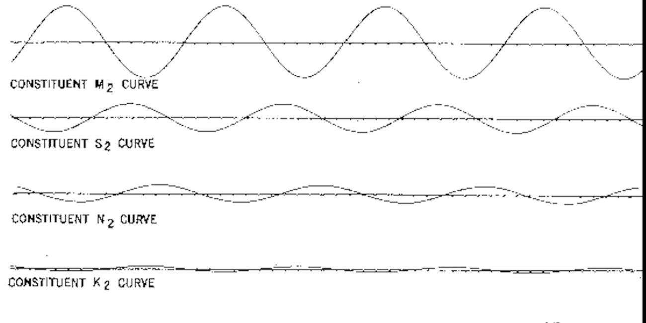waves, tide, wwii, normandy, history, physics