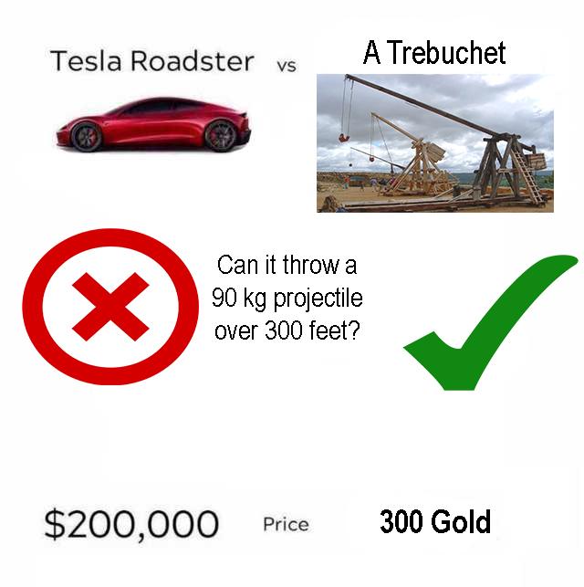 People Are Roasting The Tesla Roadster With Memes Inverse