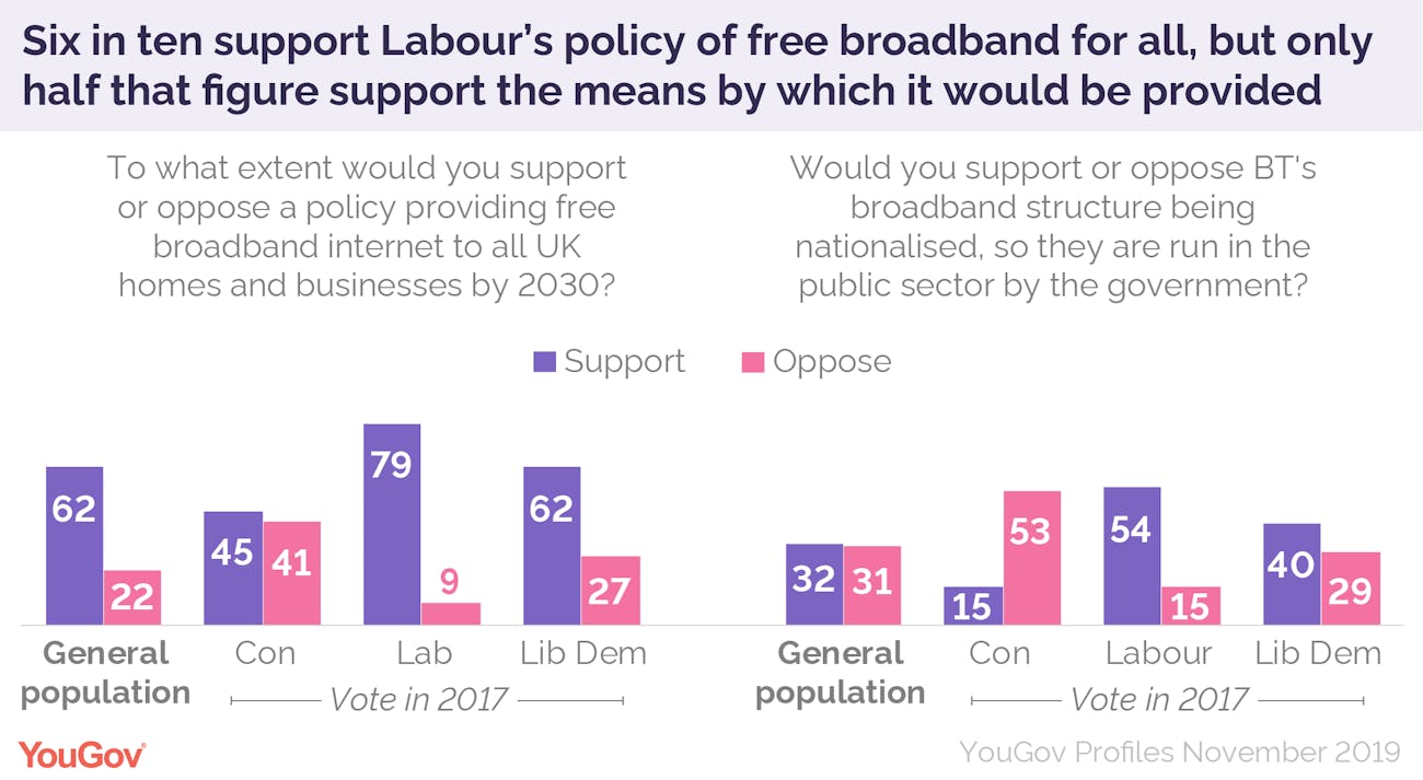 YouGov's polling figures.