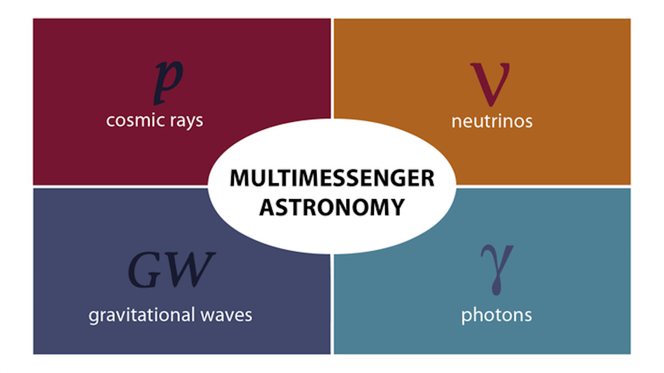 The four messengers of astronomy.