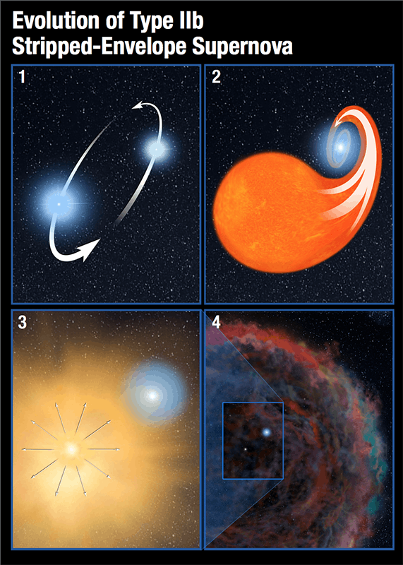 supernova diagram