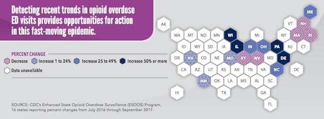 opioid surveillance graphic