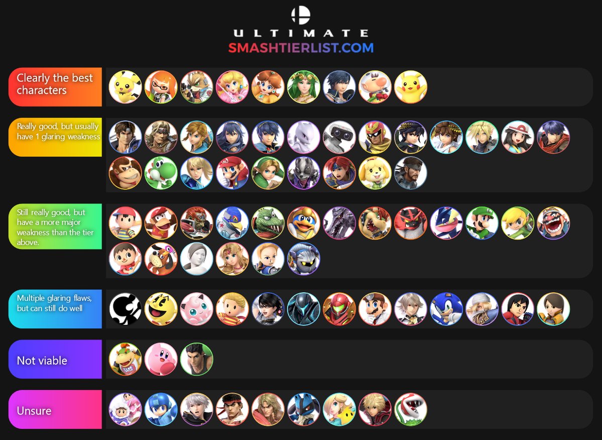 'Smash Ultimate' Tier List: New Best Characters Ranking Adds Pichu ...