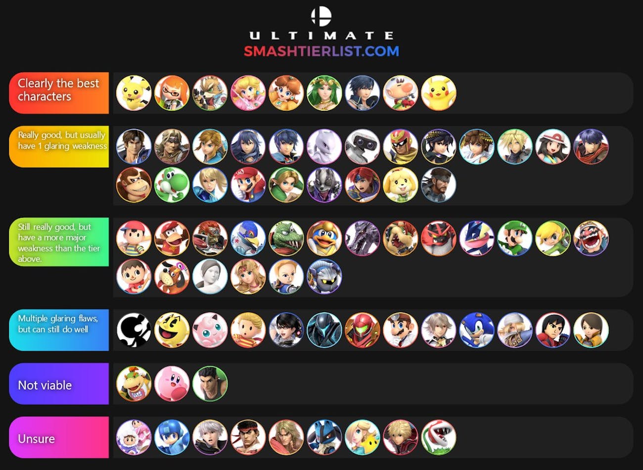 Smash Ultimate Tier List New Best Characters Ranking Adds Pichu 6941