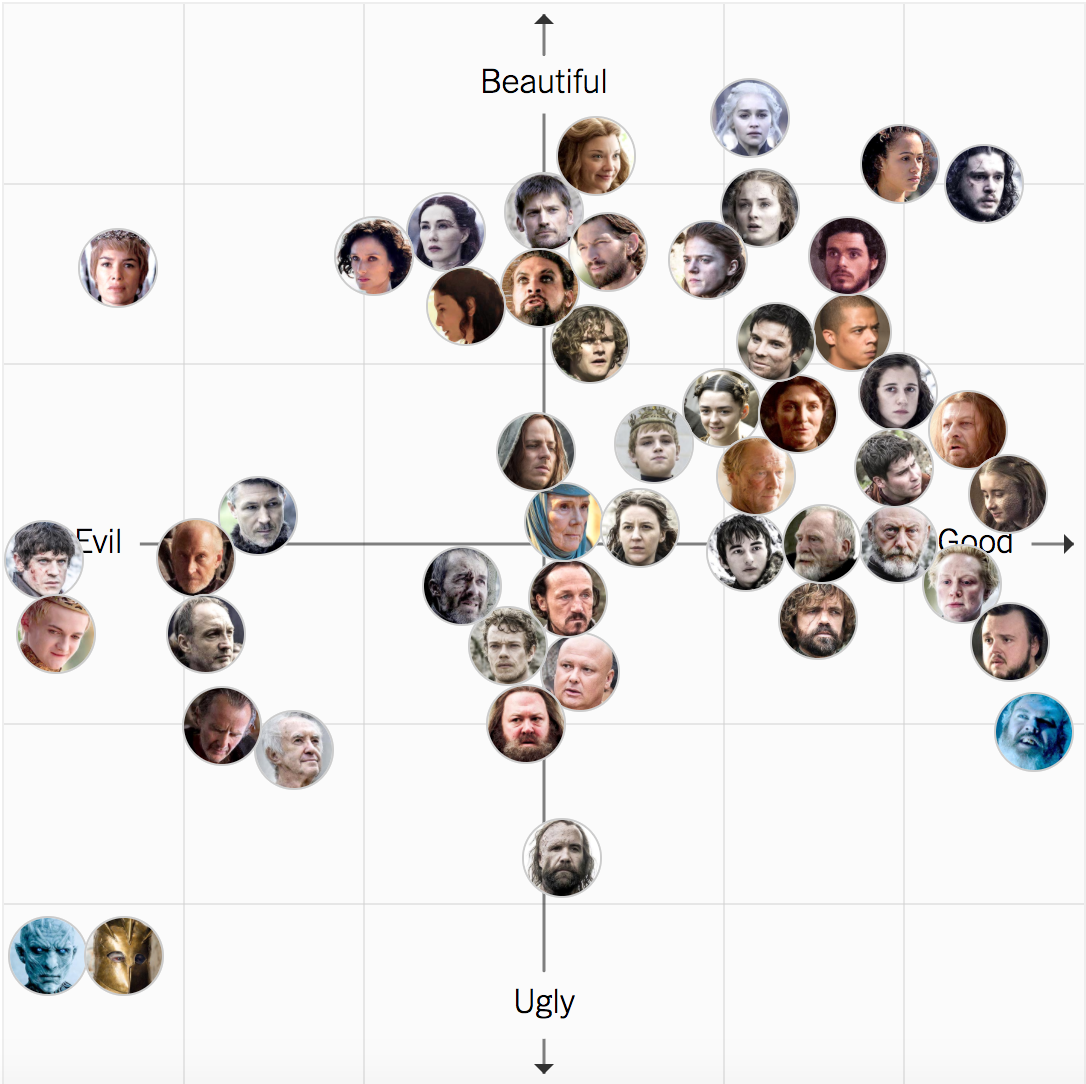 Data Explains the Sexiest and Noblest 'Game of Thrones ...