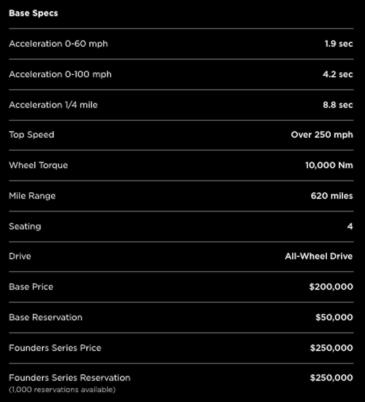 tesla roadster specs tesla roadster specs