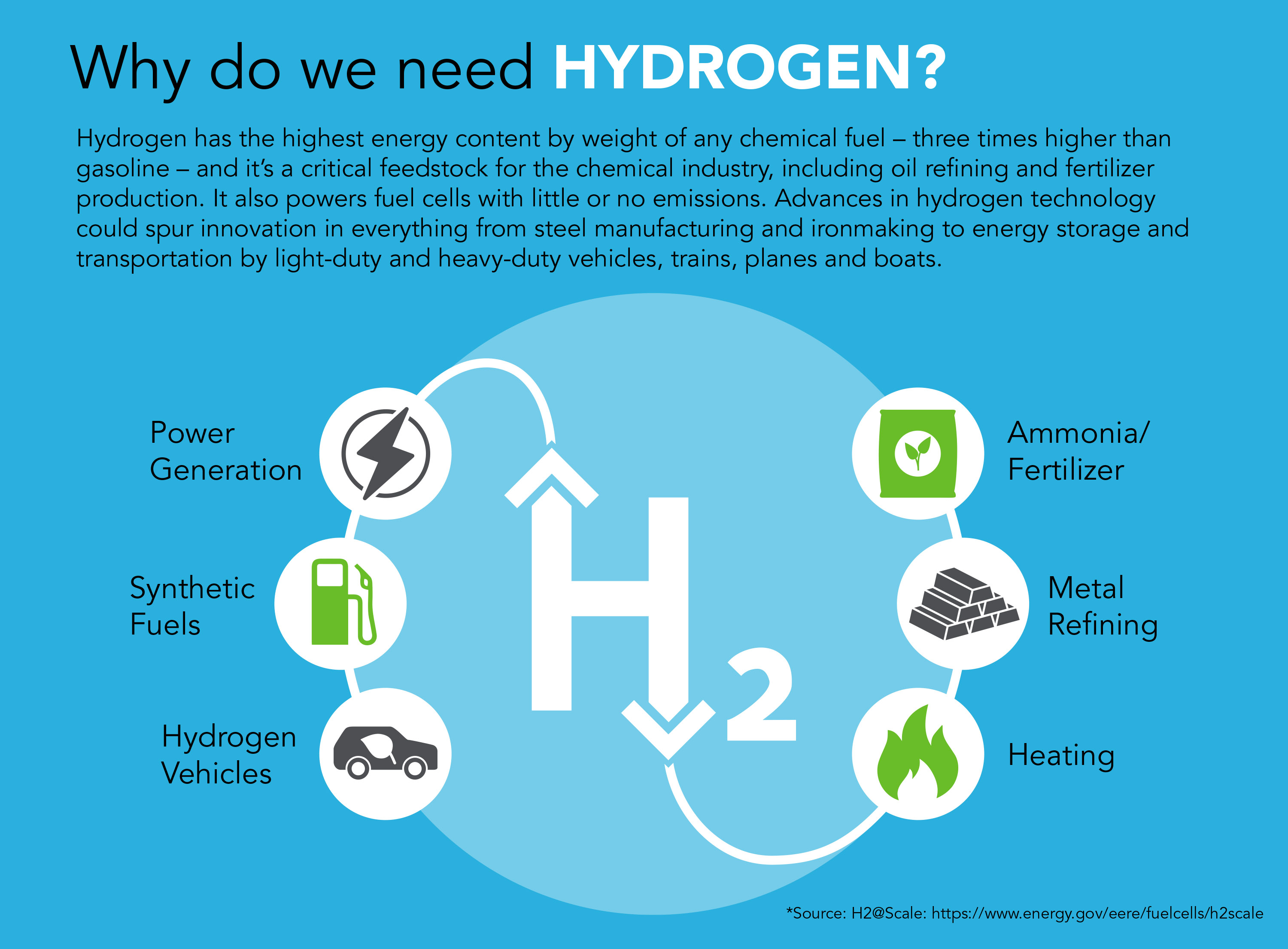 A Clean Energy Breakthrough Could Unlock The Zero-emissions Plane | Inverse