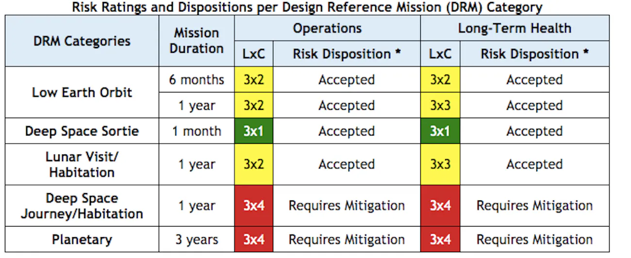NASA Twins Study: Scott Kelly Results Change the Future of Space ...