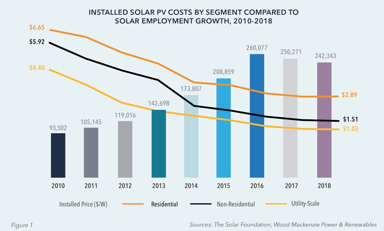 Seips Tech Tips Workspace Clearances For Solar Pv Systems