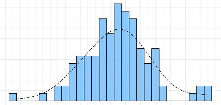 Average Girth Chart
