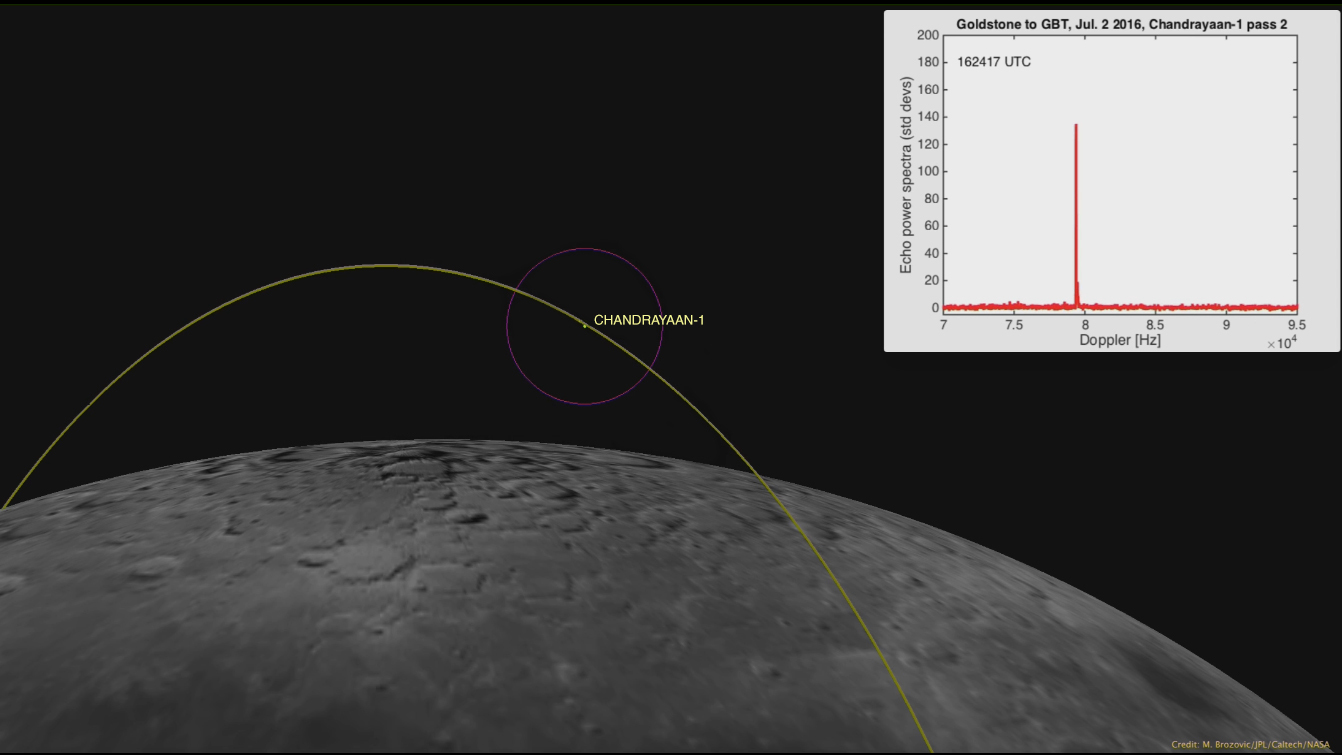 This computer-generated image depicts the Chandrayaan-1's location at time it was detected by the Goldstone Solar System radar