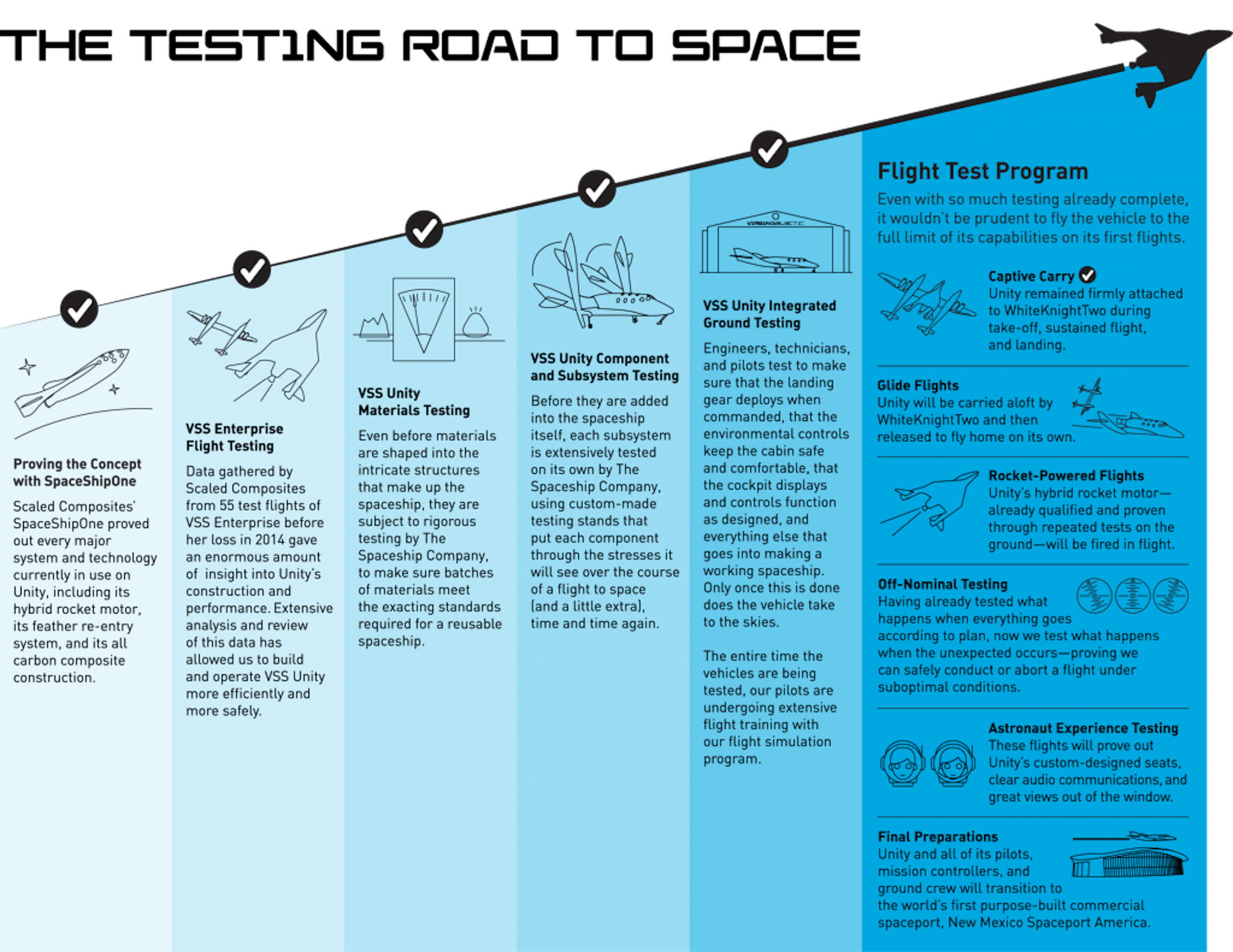 The road to space. 
