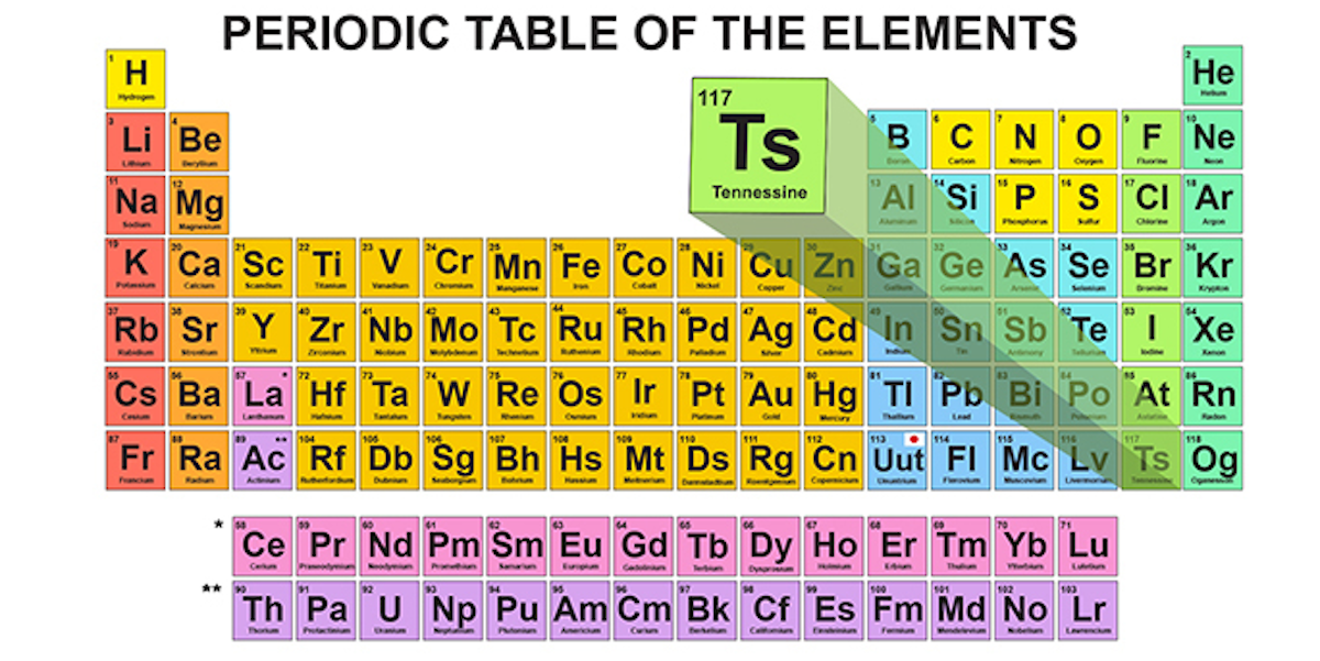 periodic with 2018 of names table elements