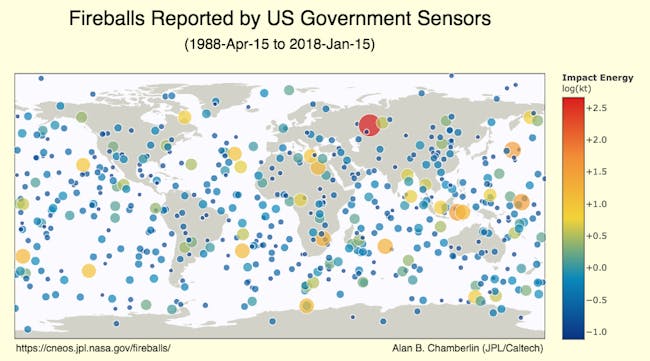 The Center for Near Earth Objects Studies complied a map of all of the reported fireballs through the years.