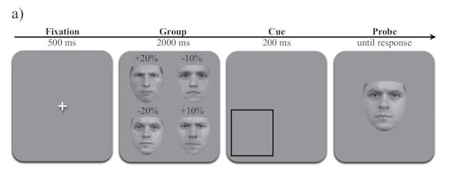 faces science psychology