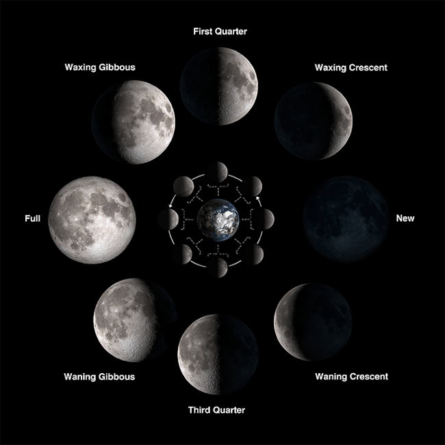Tonight's "black moon" is the second new moon this month. It's a regular event that occurs every 32 months.