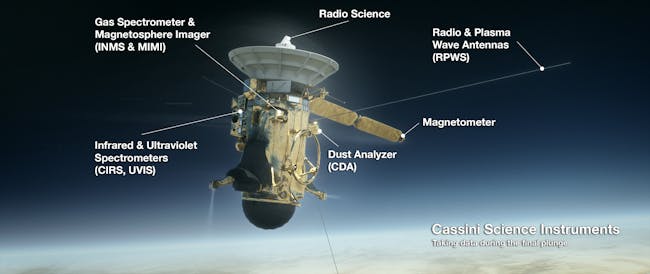 cassini instruments