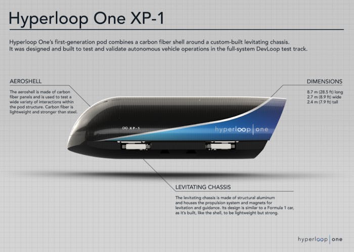 format adalah auto for Wants Customers: Hyperloop to One