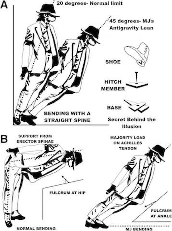 Michael Jackson's "AntiGravity Lean" Relied on His Own Patented