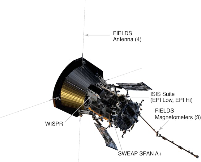 A diagram of NASA's Parker Solar Probe.