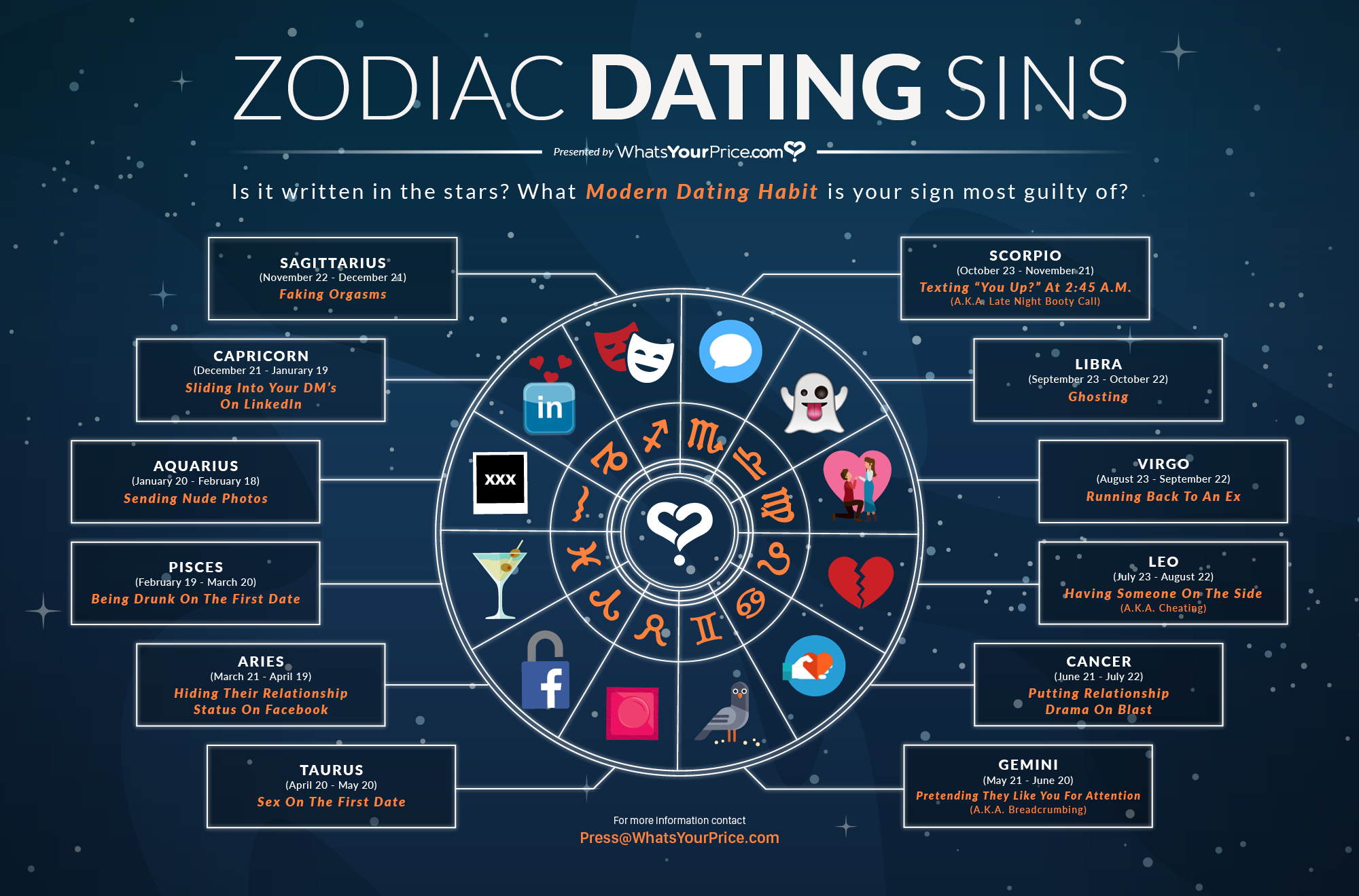 dating your own astrological sign