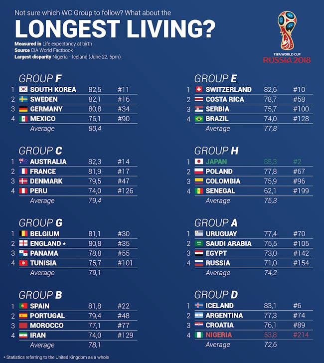 long living