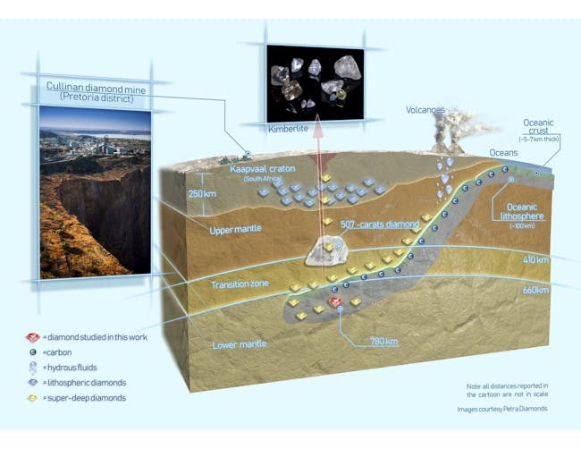 Cullinan Mine, diamonds