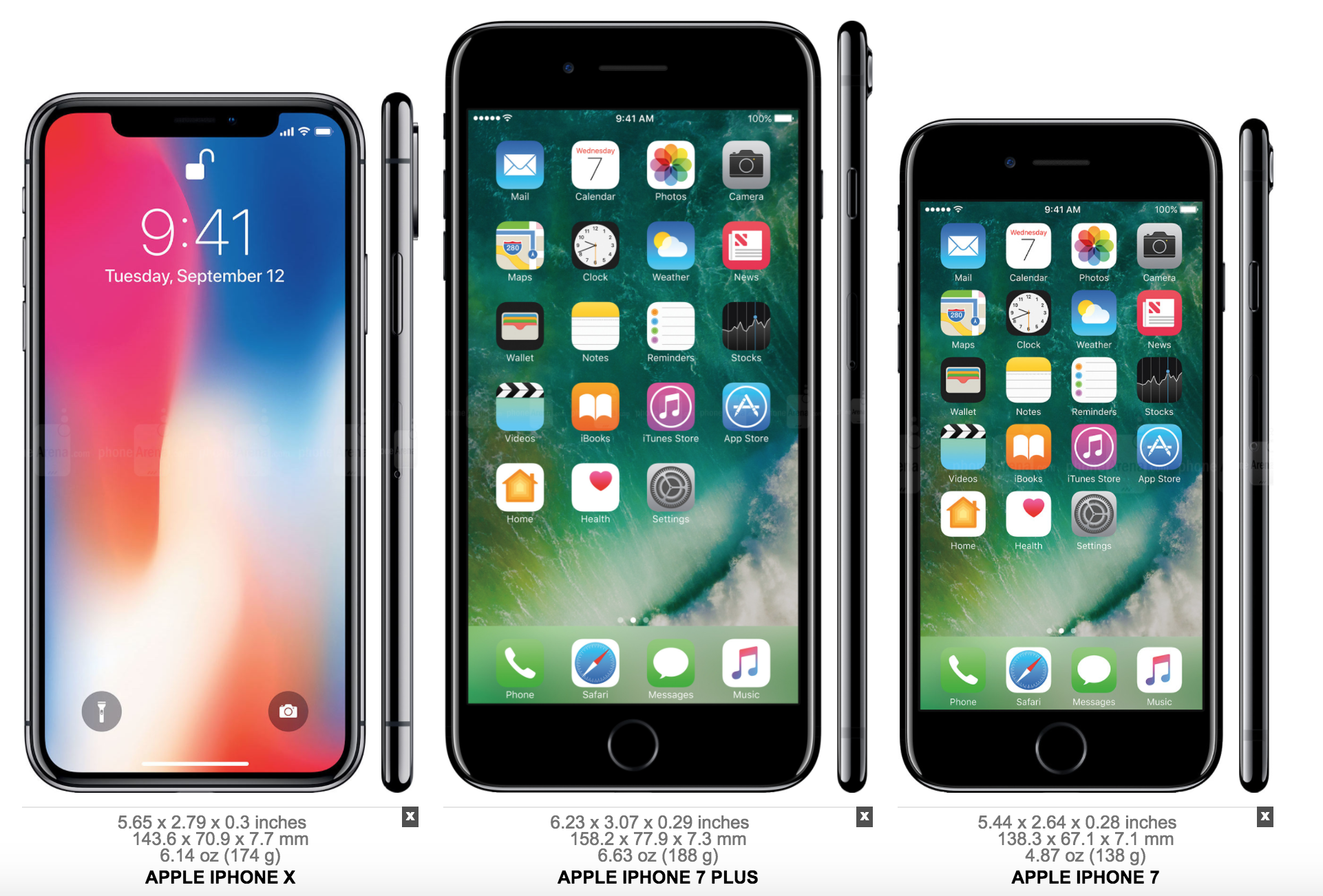 Iphone 10 Size Comparison Chart