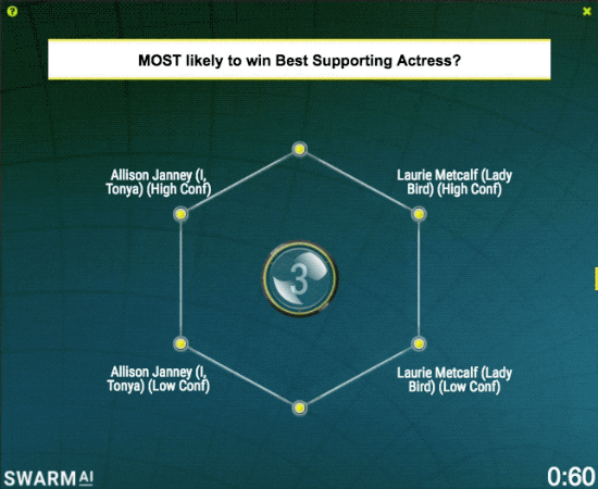 swarm ai best supporting actress 2018
