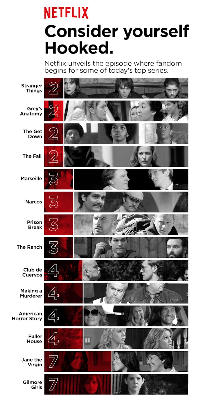 Netflix data suggests which hooked episodes get viewers to watch the entire season of particular shows.