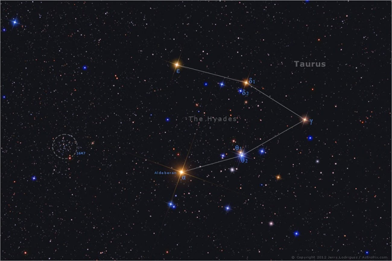 The Hyades make up the face of Taurus the Bull