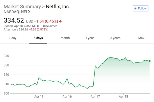 netflix stock bump Q1 2018