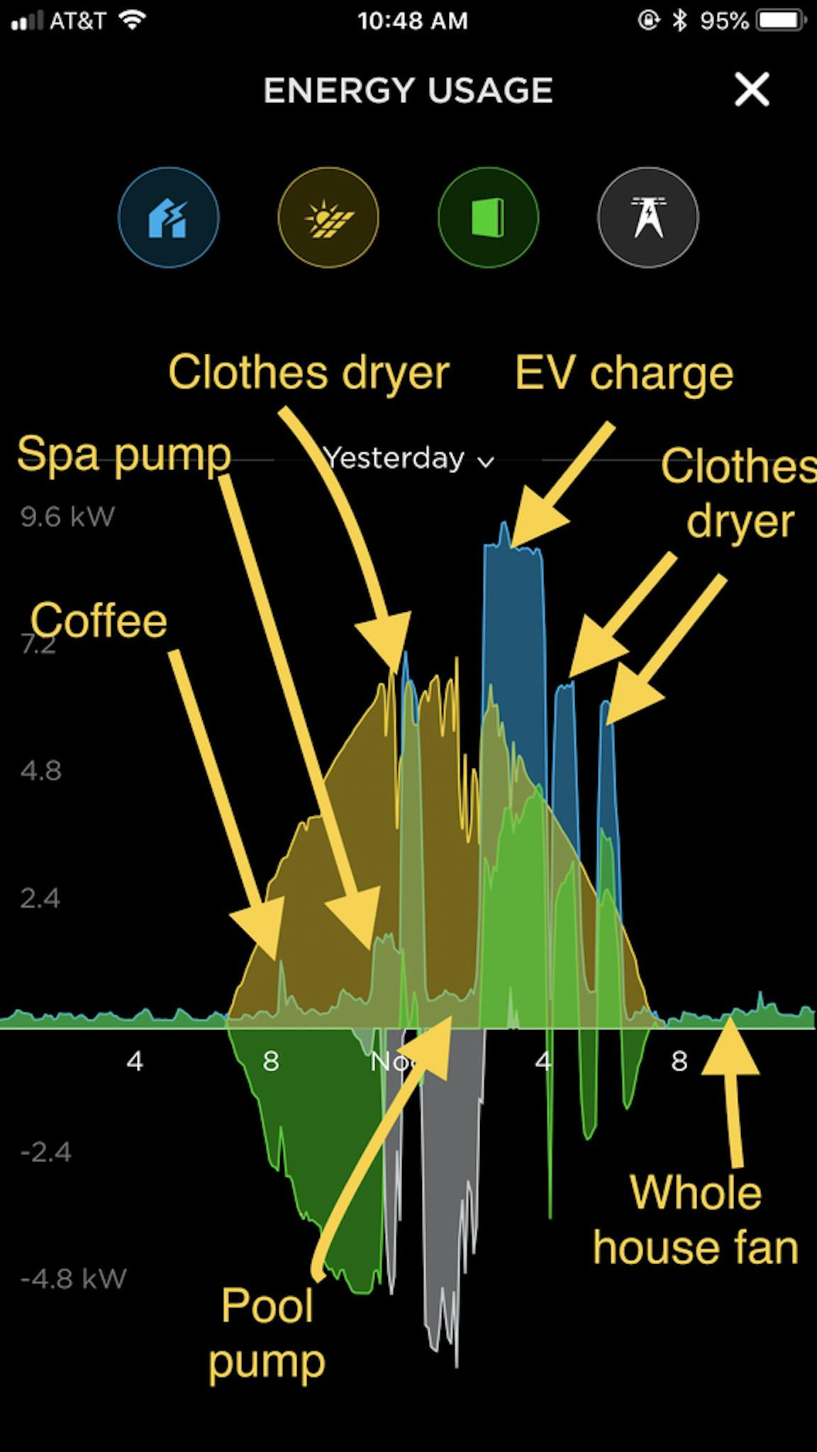 Tesla Solar Roof 8 Things You Don T Realize Until You Own One Inverse - tobler s tesla app illustration shows how much energy her appliances