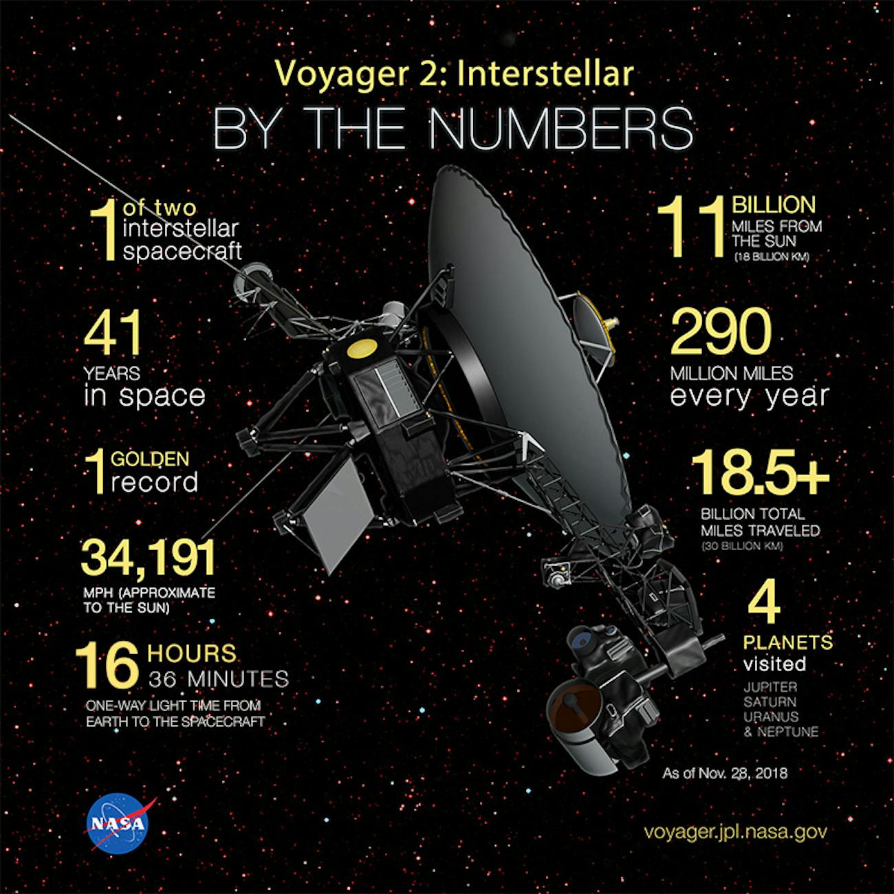46++ Voyager 2 letztes bild , Why NASA Shut Down Systems on Voyager 2 as It Soars Into Interstellar