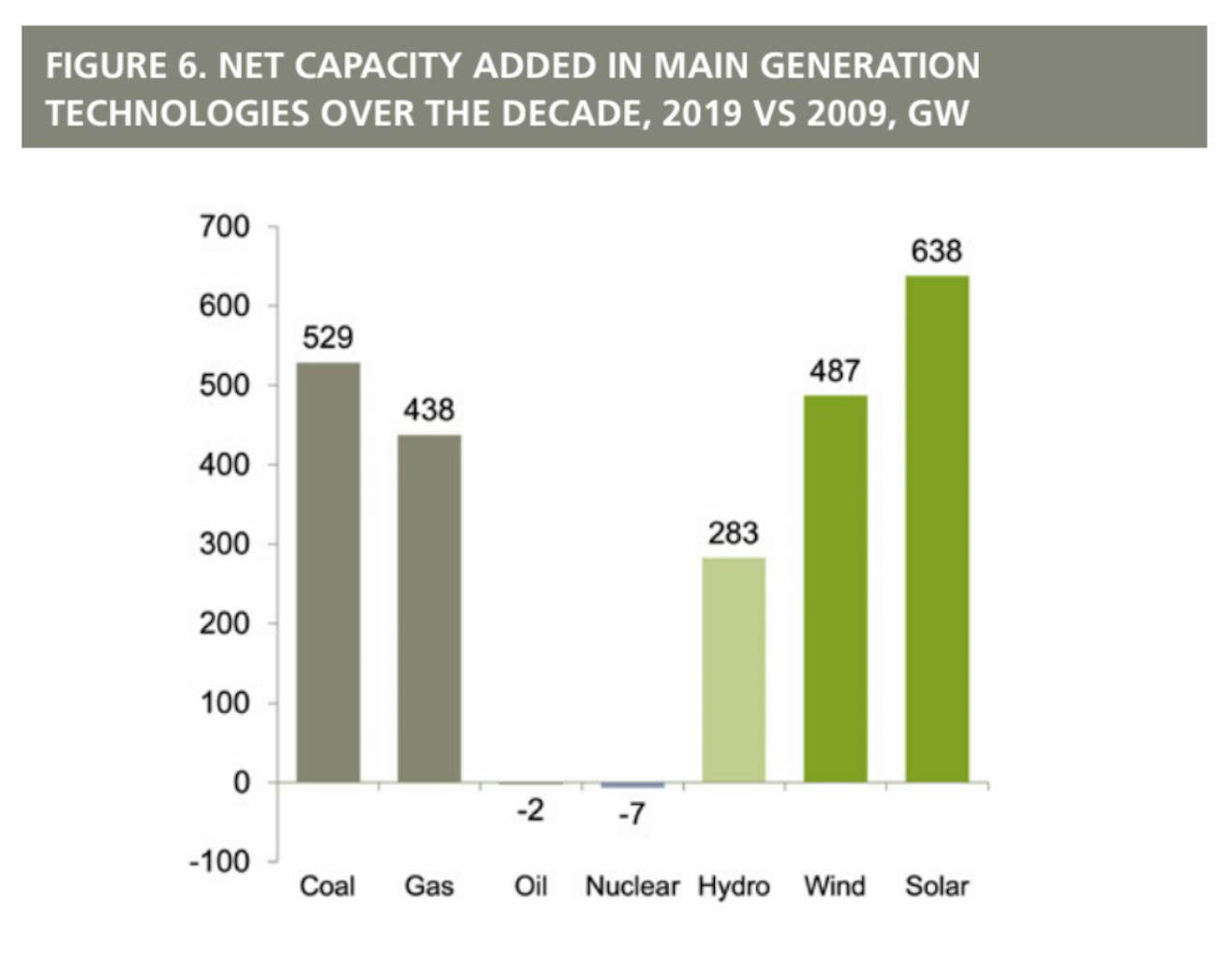 Solar versus other forms of energy.