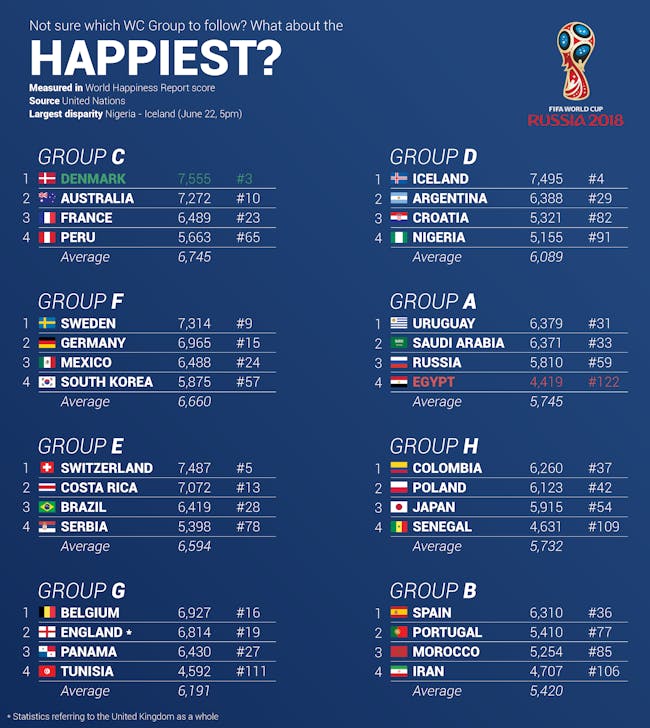 happiest