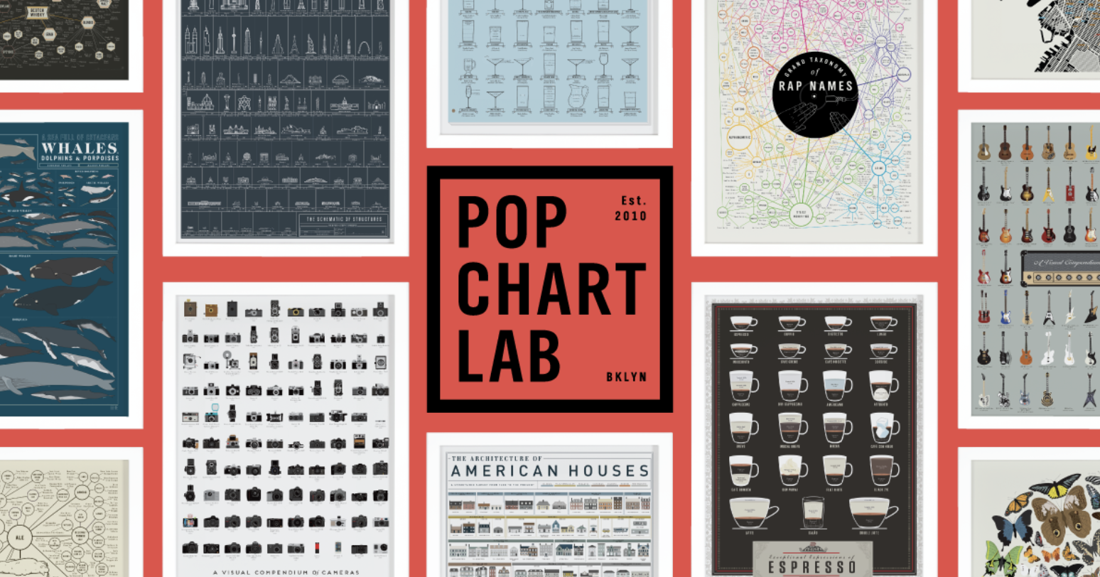 Pop Chart Lab Discount