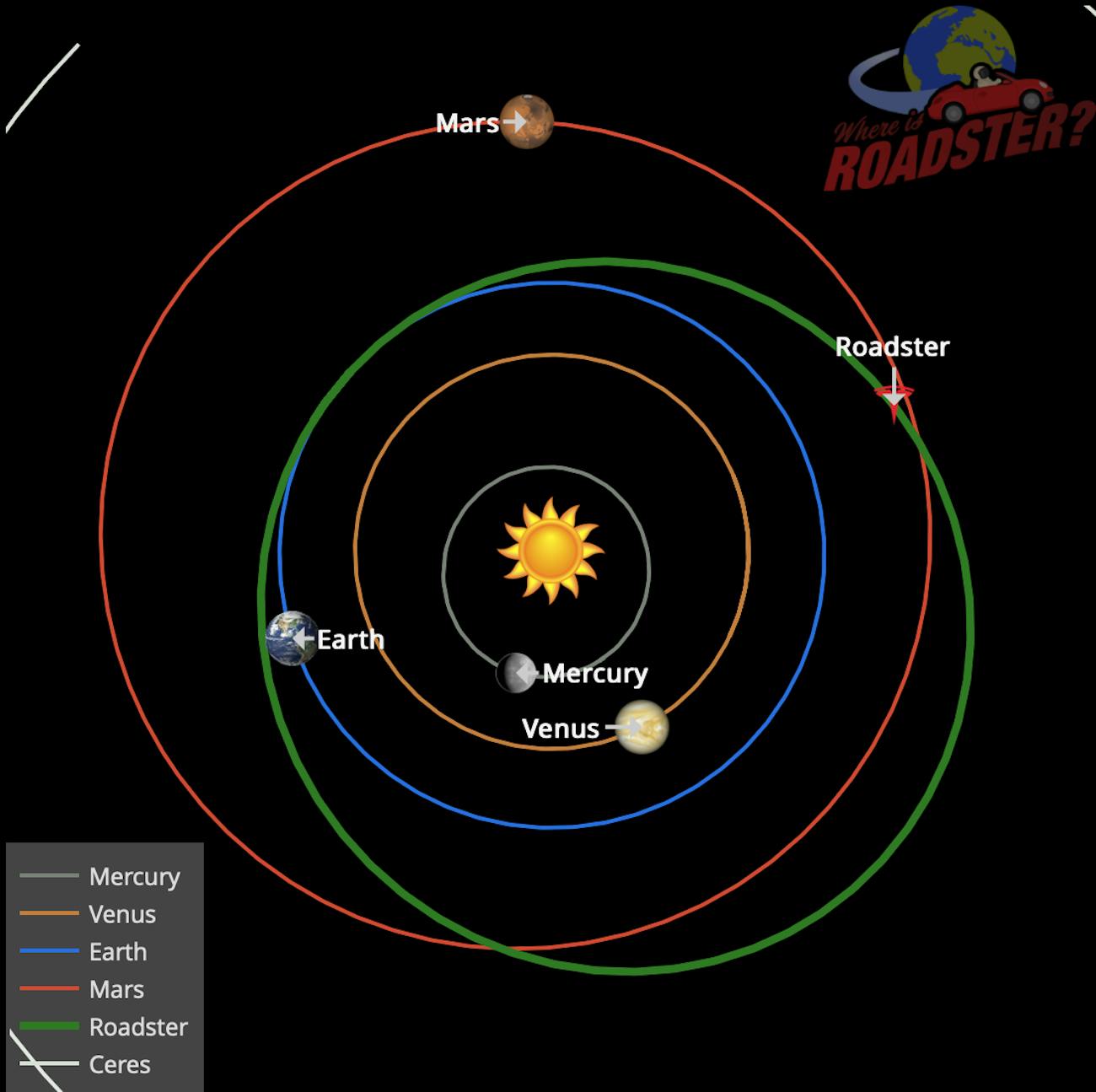 Falcon Heavy Where Is Starman Elon Musks Red Roadster