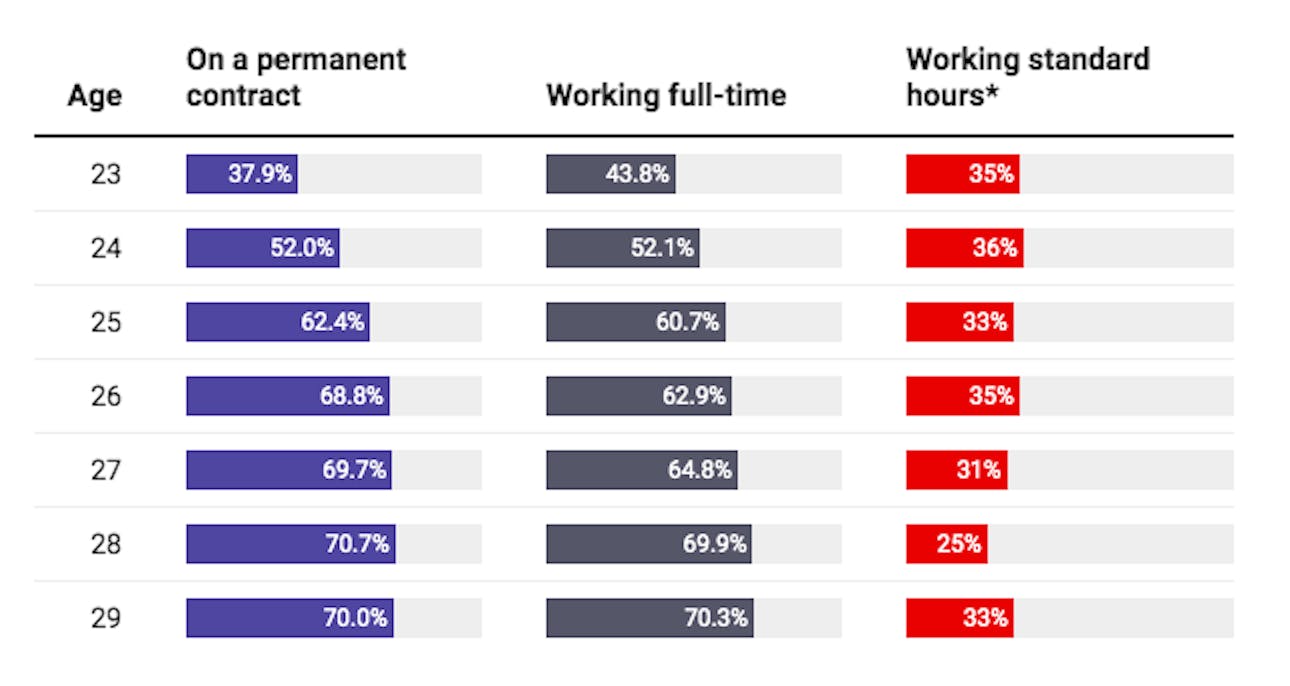 working hours graph
