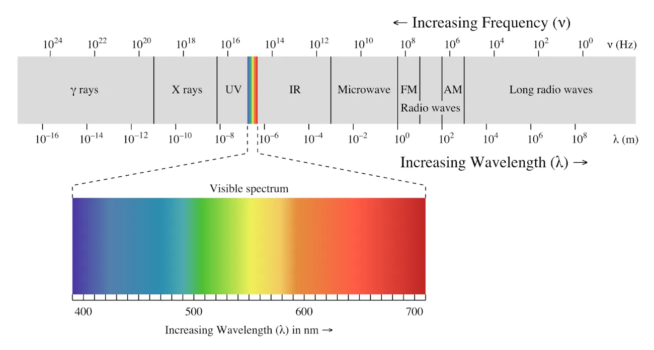 spectrum visible light