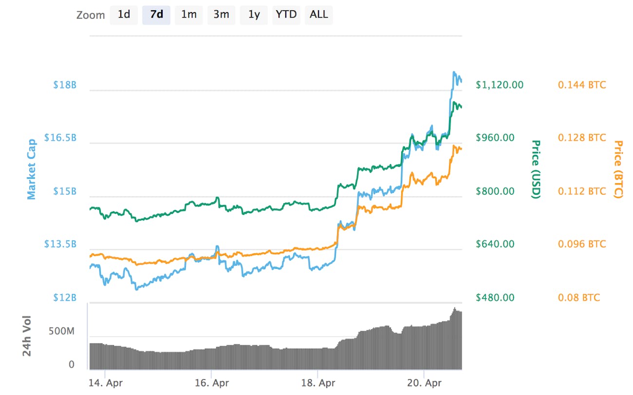 !   Bitcoin Cash Hard Fork Why May 15 Could Spell Big News For Real - 