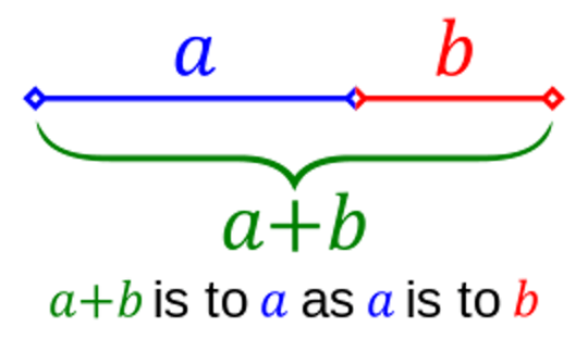 golden ratio
