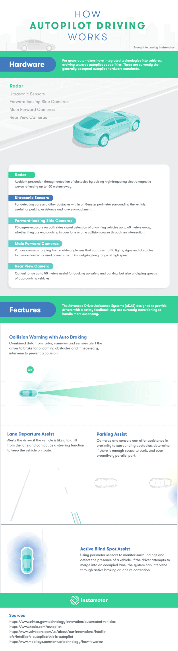 This Infographic Shows How Tesla Autopilot Sees the World Inverse