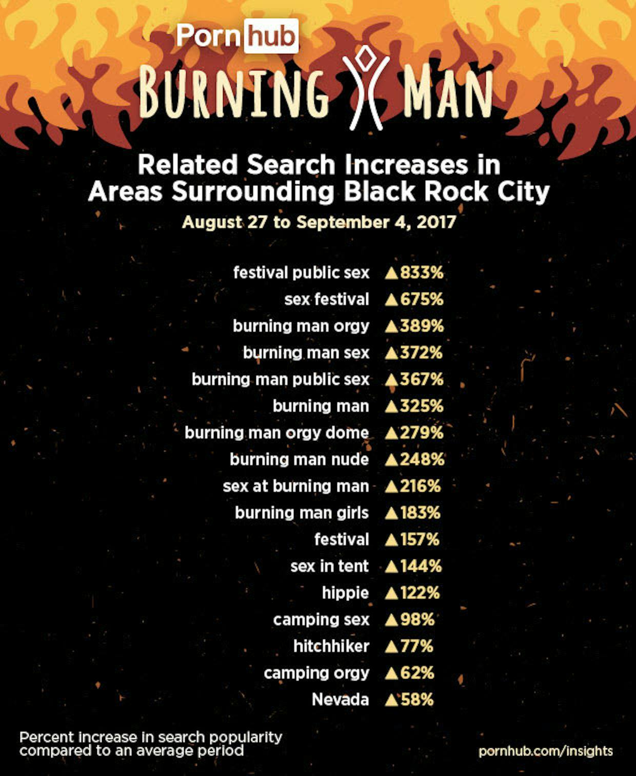 The Rock Sex Orgy - Burning Man 2017 Inspired a Huge Local Surge in Outdoor Porn ...
